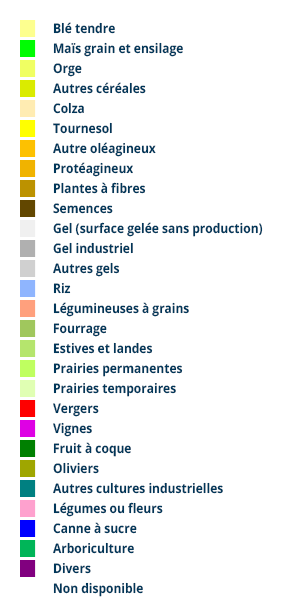 Légende RPG — groupes de culture